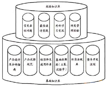 知識庫結構圖