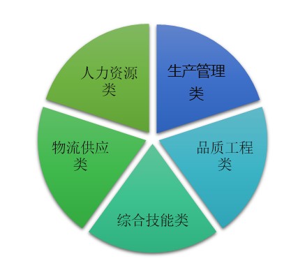 部分企業(yè) 咨詢項(xiàng)目 成果展示